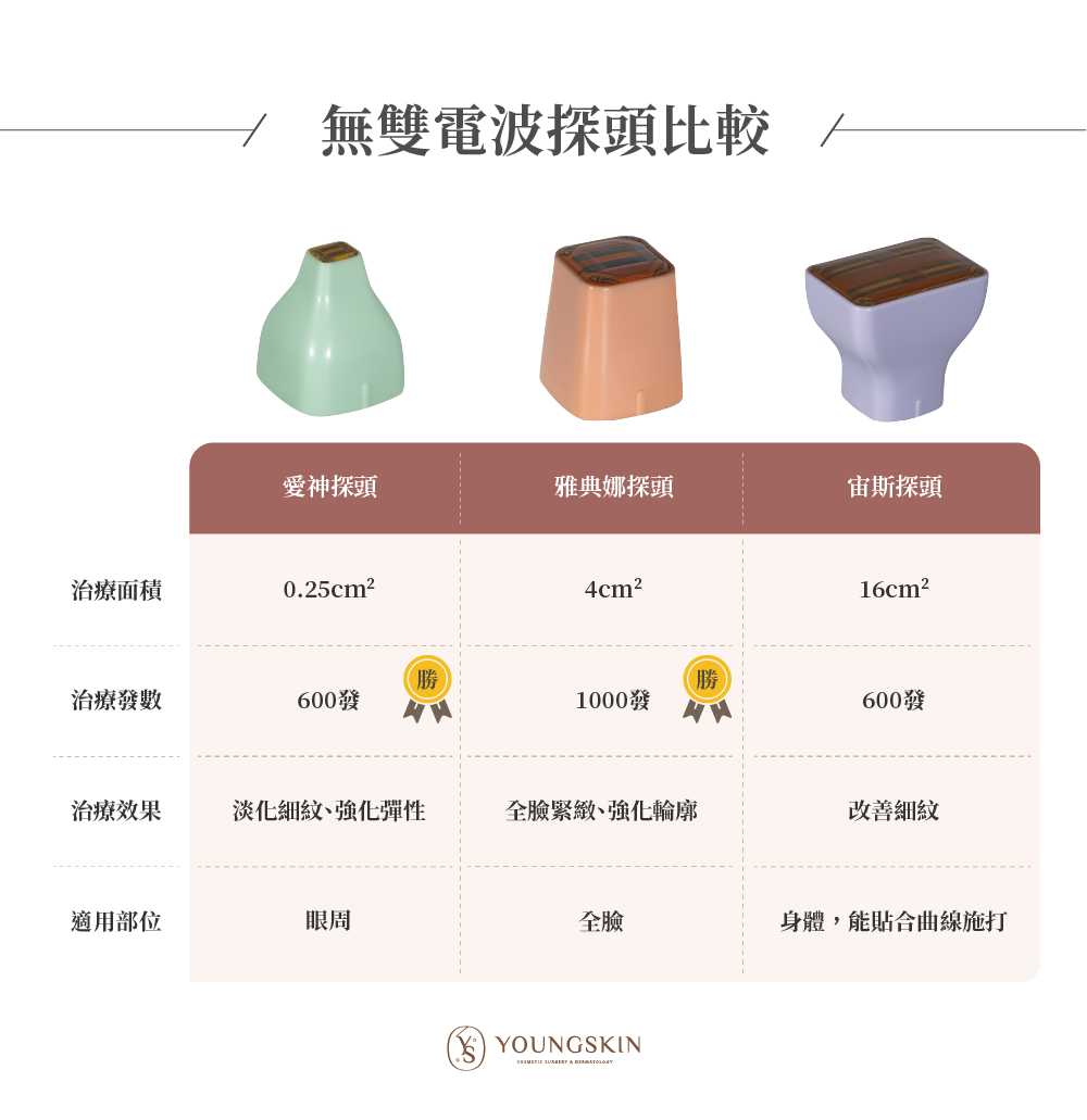 無雙電波探頭比較