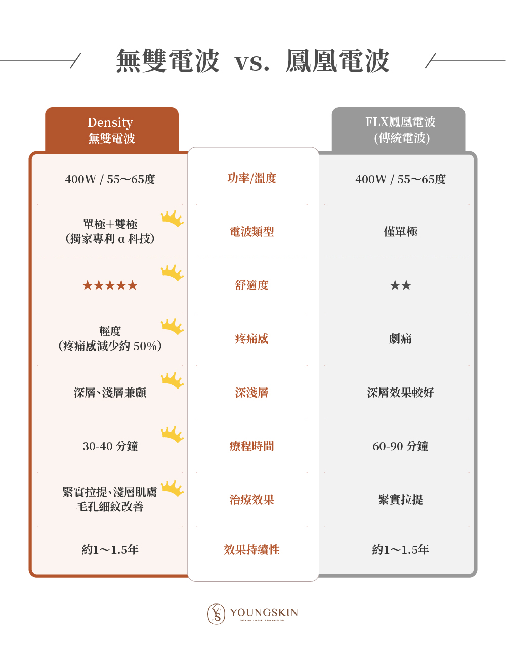 無雙電波vs.鳳凰電波