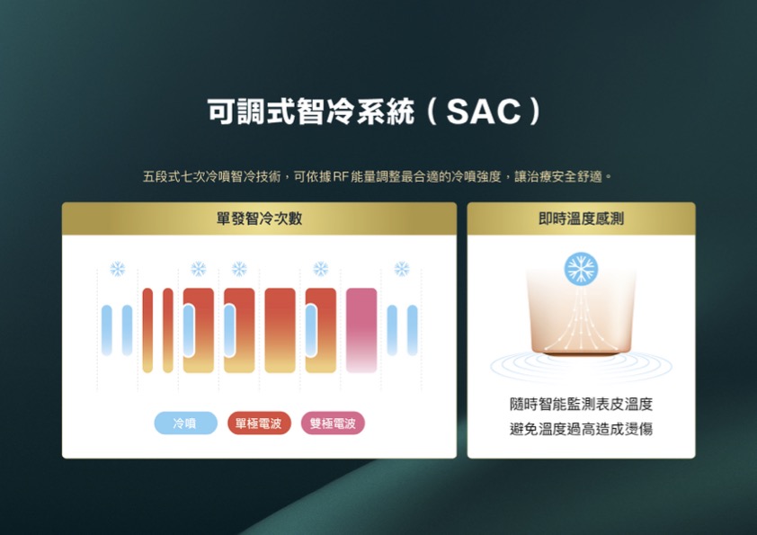 無雙電波 可調式智冷系統SAC