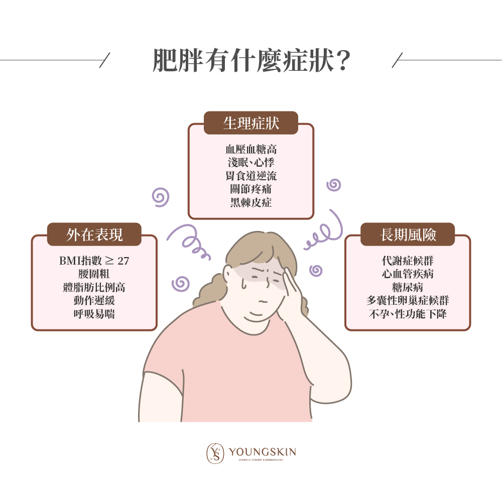 肥胖有什麼症狀