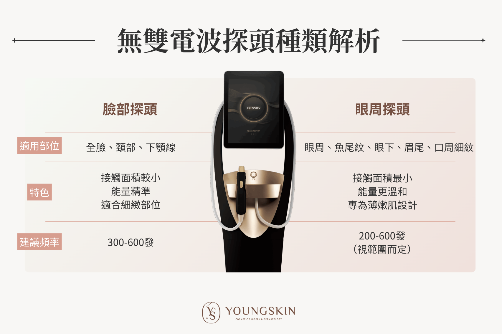 無雙電波探頭種類解析